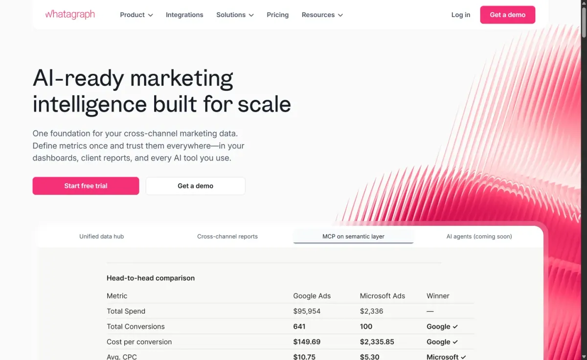 Whatagraph — Scalable client reporting with white-label options