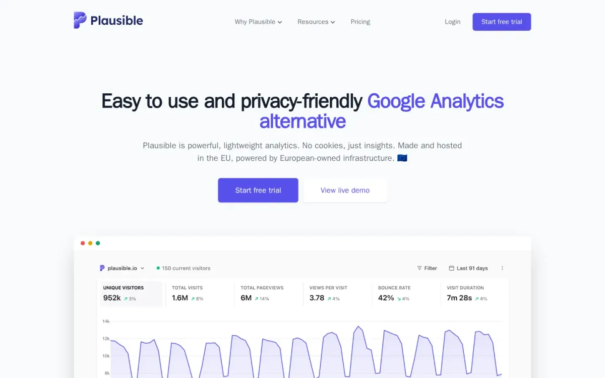 Plausible: privacy-first web analytics with campaign attribution basics