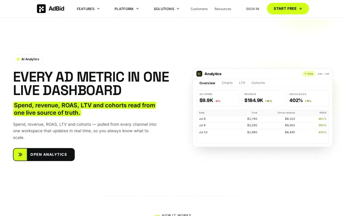 AdBid Mobile App Analytics for Live ROAS, LTV, and Cohorts